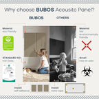 BUBOS 4 PCS Fabric Acoustic Panels, 23.6''x11.8''x2'' Sound Proof Panels - Image 4