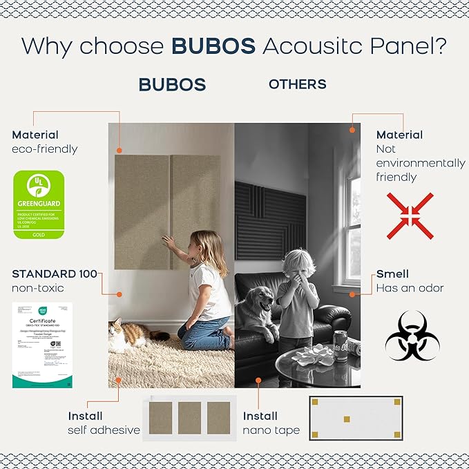 BUBOS 4 PCS Fabric Acoustic Panels, 23.6''x11.8''x2'' Sound Proof Panels - Image 4