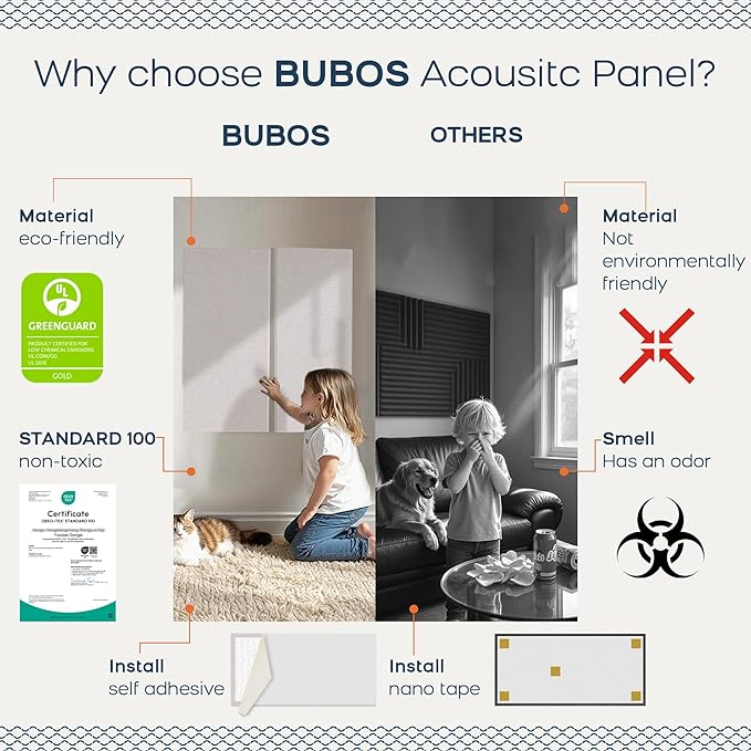 BUBOS 4 PCS Acoustic Panels, 23.6''x11.8'' Fabric Soundproof Wall Panels - Image 4