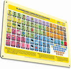 Weather-Proof Aluminum School Playground Communication Board by SmartySymbolsCommunication