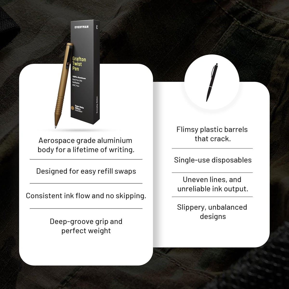 EDC Grafton Military Super Matte Mini Twist Refillable 0.7mm Gel Ink Pen