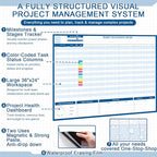 Lincia Large Magnetic Gantt Chart Whiteboard Kit 24" x 36" Reusable Visualize - Image 3