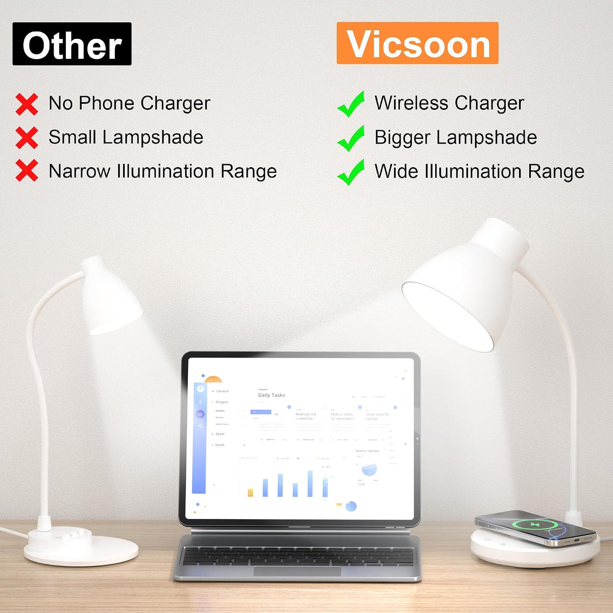 LED Desk Lamp for Home Office with Wireless Charger, White