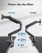 HUANUO TitanLift Heavy Duty Monitor Arm - Image 6
