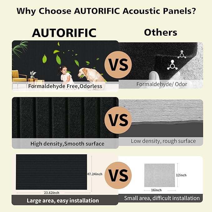 AUTORIFIC Acoustic Panels, 5 Pack Sound Panels Noise Reducing - Image 4