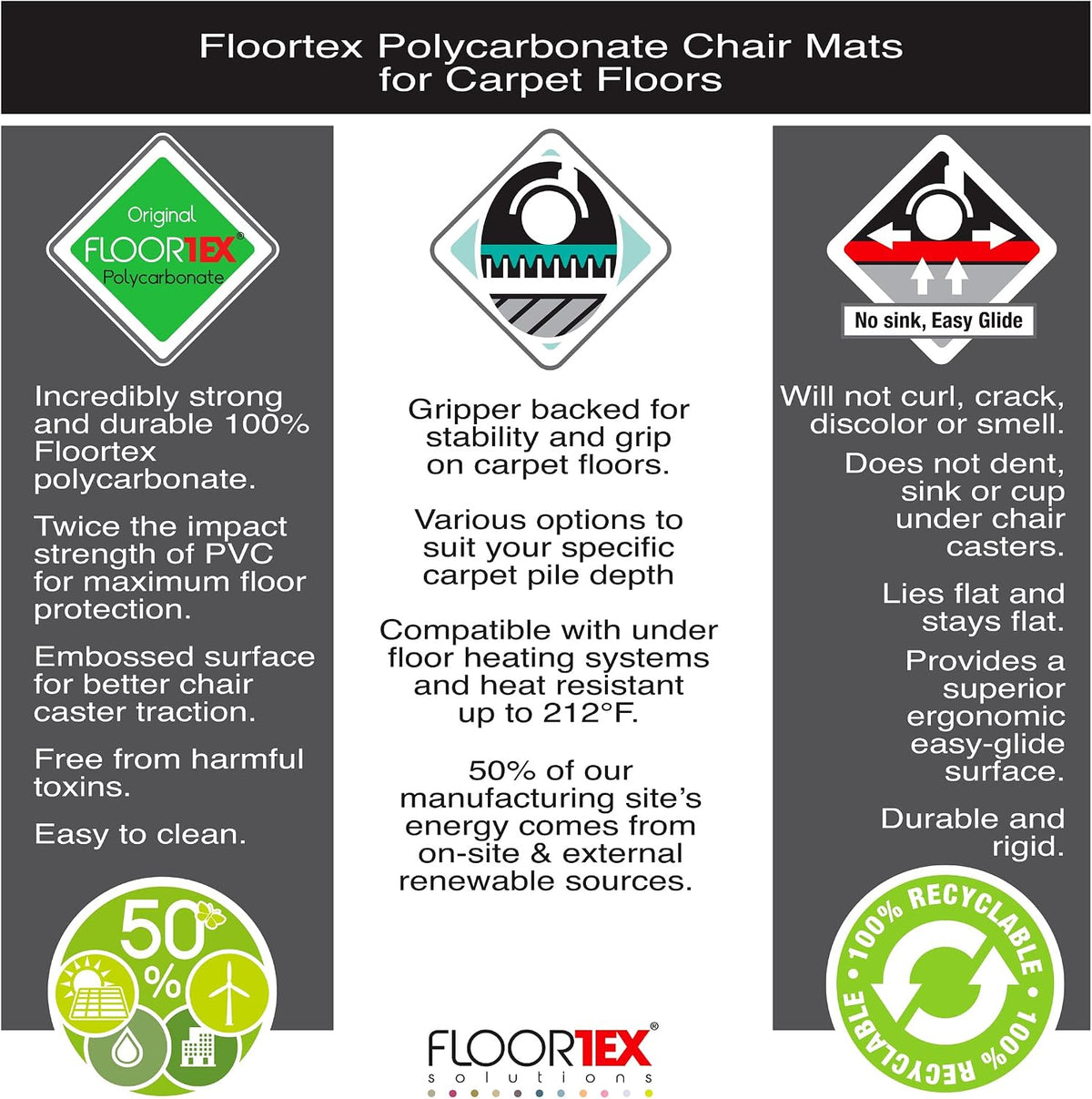 Floortex Polycarbonate Chair Mat 47" x 35" for Low/Medium Pile Carp...