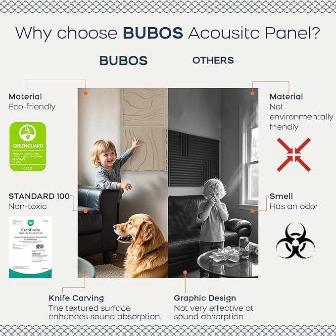 BUBOS Large Acoustic Panels, Self-adhesive Sound Absorbing Panels Decorative - Image 4