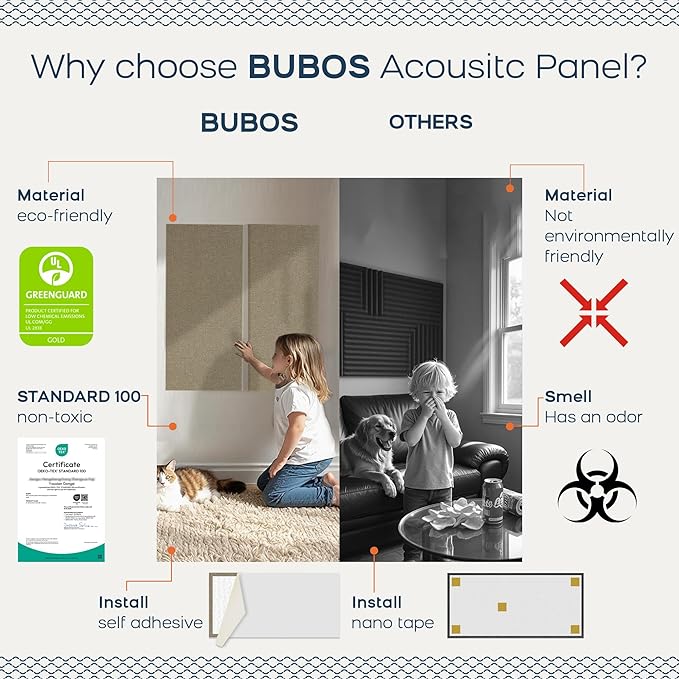 BUBOS 4 PCS Acoustic Panels, 23.6''x11.8'' Fabric Soundproof Wall Panels - Image 4