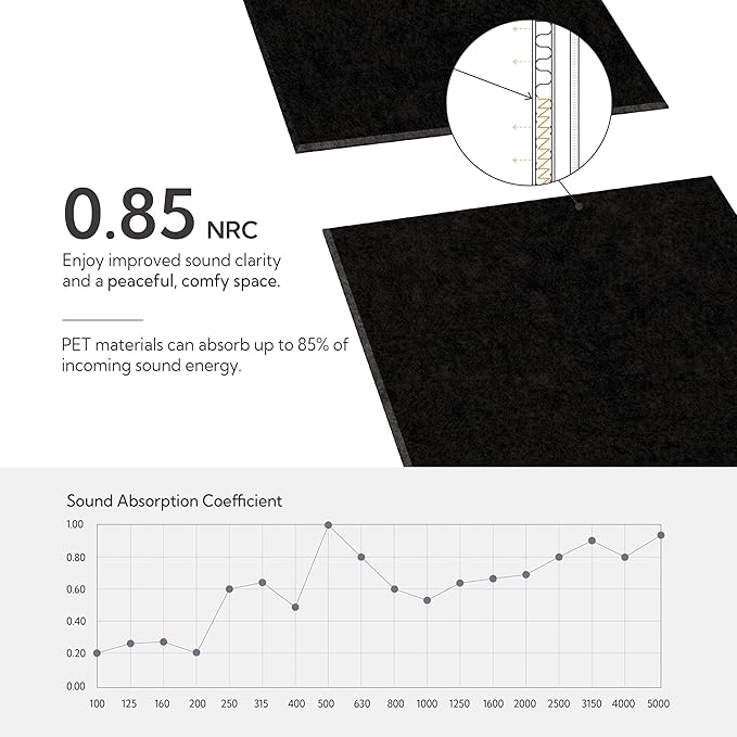 Olanglab Acoustic Wall Panels 10 Pack, 48 x 24 per Acoustic Panels Sound - Image 3