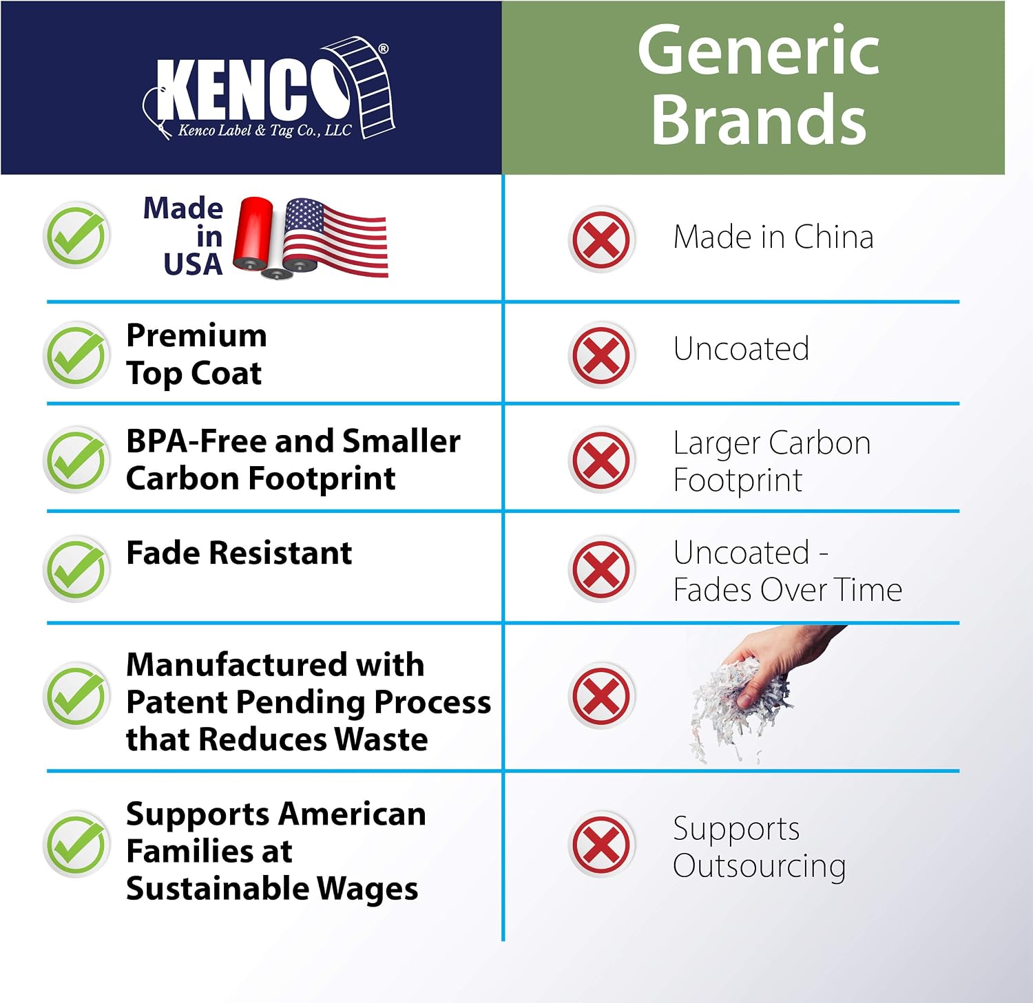 Clothing Size Strip Labels - 1.25" X 5" - 250 Strips Per Roll - Clear with Black and White Ink by Kenco (Large)