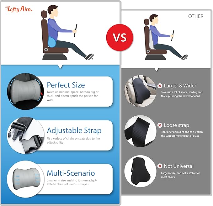 Lofty Aim Classic Memory Foam Lumbar Cushion Provides Excellent Back Support - Image 8