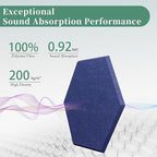Hexagonal Acoustic Panels-12 Pack High-Density Sound Absorbing Panels - Image 2