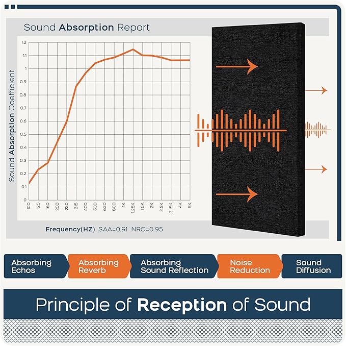 BUBOS 4 PCS Acoustic Panels, 23.6''x11.8''Fabric Soundproof Wall Panels - Image 5