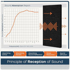 BUBOS 4 PCS Acoustic Panels, 23.6''x11.8''Fabric Soundproof Wall Panels - Image 5