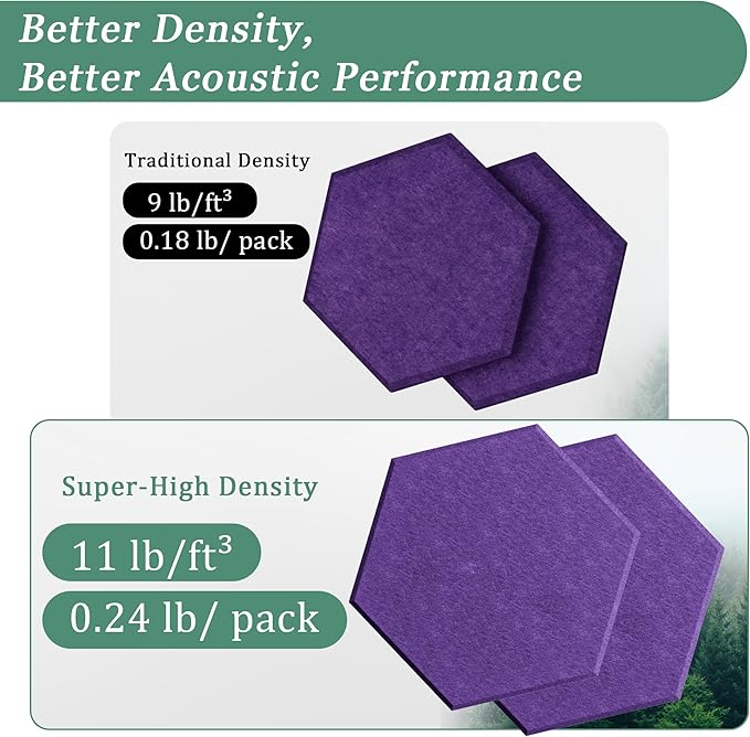 Hexagonal Acoustic Panels-12 Pack High-Density Sound Absorbing Panels - Image 3
