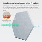 Amantech 12 Pack Acoustic Panels Self Adhesive Sound Proof Foam, High Density - Image 2