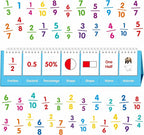 Fraction Flip Chart, 161 Double Sided Cards Freestanding Flip Chat by SpriteGru