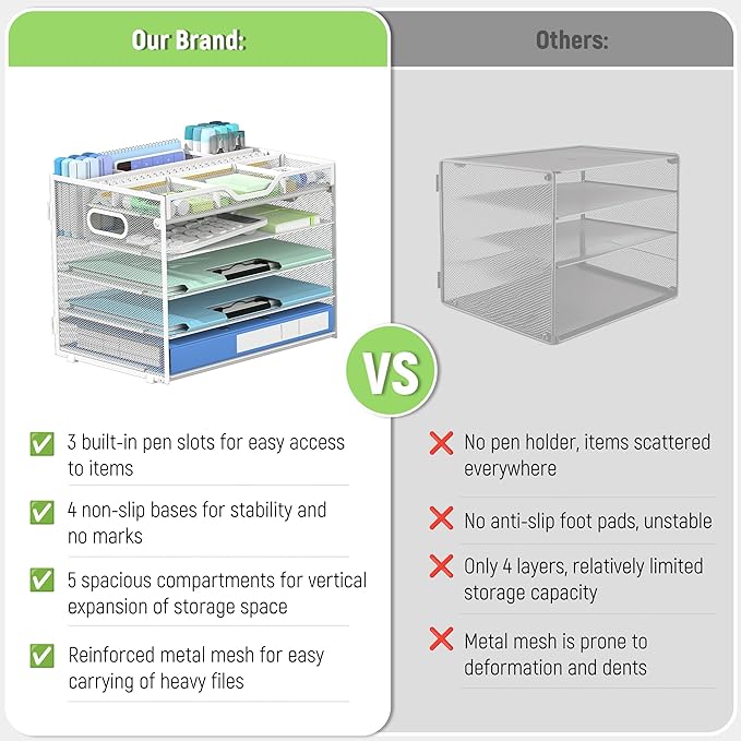 Docnest 5 Tier Mesh Desk Organizer- Letter Tray - Image 4