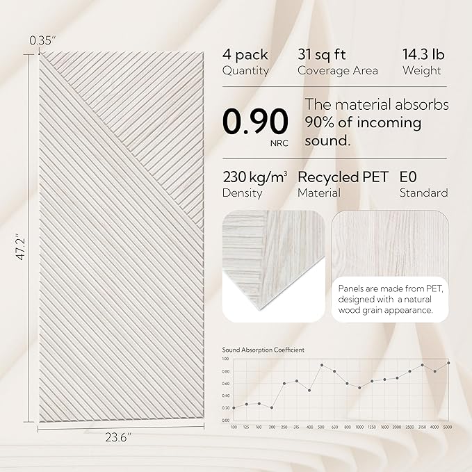 Olanglab Peel and Stick Wall Panels 4 Pack, 47.2 x 23.6 per Wall Panels - Image 2