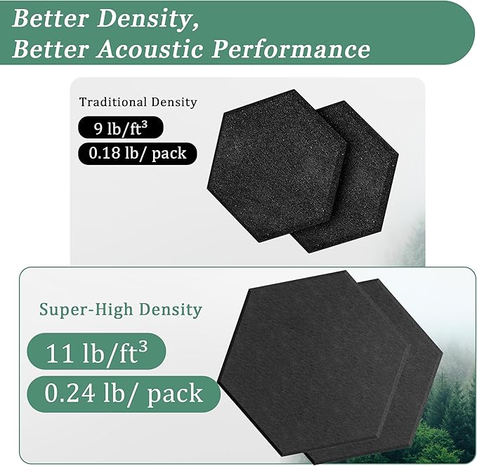 Hexagonal Acoustic Panels-12 Pack High-Density Sound Absorbing Panels - Image 3