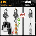 Oaridey 2 Packs Retractable Badge Holders, Heavy Duty Retractable Keychain - Image 5