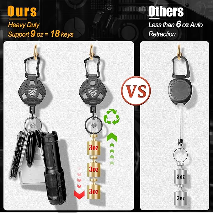 Oaridey 2 Packs Retractable Badge Holders, Heavy Duty Retractable Keychain - Image 5