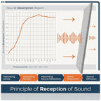 BUBOS 2 PCS Acoustic Panels, 47.2''x11.8'' Fabric Soundproof Wall Panels - Image 5