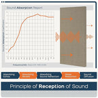 BUBOS 4 PCS Acoustic Panels, 23.6''x11.8'' Fabric Soundproof Wall Panels - Image 5
