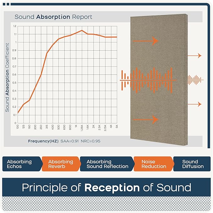 BUBOS 4 PCS Acoustic Panels, 23.6''x11.8'' Fabric Soundproof Wall Panels - Image 5
