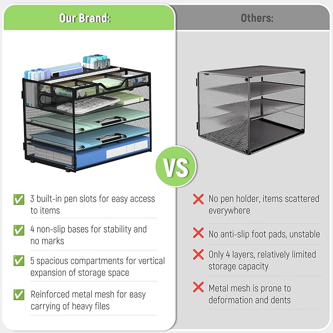 Docnest 5 Tier Mesh Desk Organizer- Letter Tray - Image 4