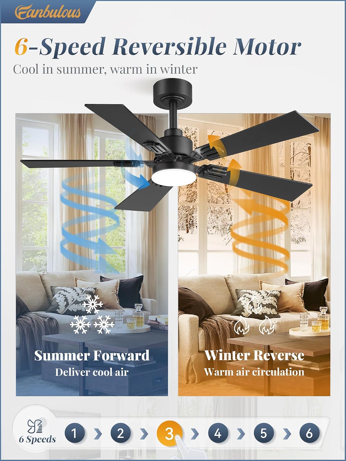 fanbulous 2 pack of 42 inch modern ceiling, side view