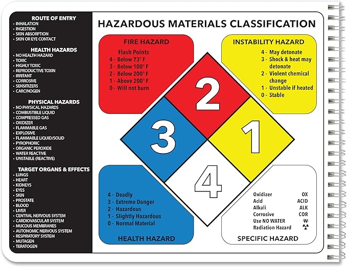 BookFactory Hazardous Material Log Book/Haz Mat Materials Tracking Logbook - Image 2