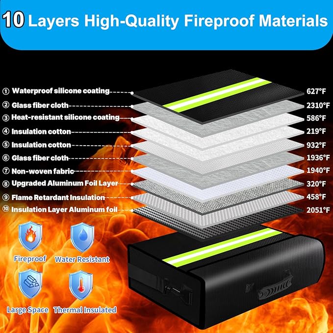 6500°F Fireproof Document Bag - Image 4