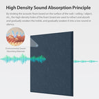 Amantech 12 Pack Acoustic Panels Self Adhesive Sound Proof Foam, High Density - Image 2