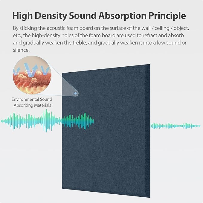 Amantech 12 Pack Acoustic Panels Self Adhesive Sound Proof Foam, High Density - Image 2