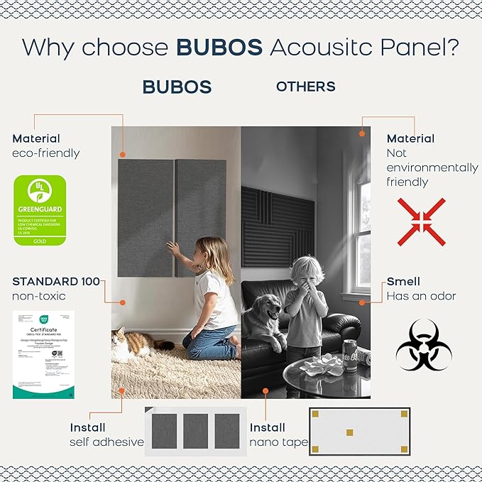 BUBOS 4 PCS Fabric Acoustic Panels, 23.6''x11.8''x2'' Sound Proof Panels - Image 4