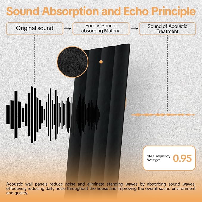 Tao.space 6 Pack Acoustic Panels 3D Wave Sound Proof Foam - Image 3