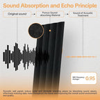 Tao.space 6 Pack Acoustic Panels 3D Wave Sound Proof Foam - Image 3