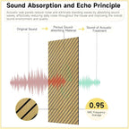10 Pack Art Acoustic Panels, 47.2” x 23.6” Soundproof Wall Panels - Image 4