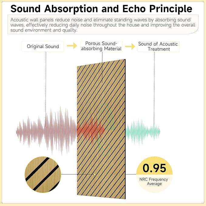 10 Pack Art Acoustic Panels, 47.2” x 23.6” Soundproof Wall Panels - Image 4