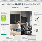 BUBOS 4 PCS Acoustic Panels, 23.6''x11.8'' Fabric Soundproof Wall Panels - Image 4