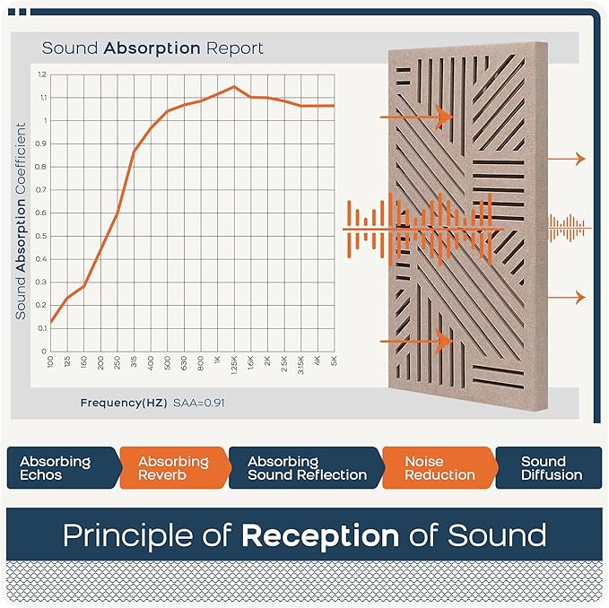 BUBOS 4 Pack Thickened Acoustic Panels, 23.6''x11.8'' Self-Adhesive Sound - Image 5