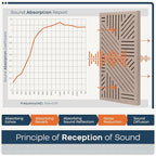 BUBOS 4 Pack Thickened Acoustic Panels, 23.6''x11.8'' Self-Adhesive Sound - Image 5