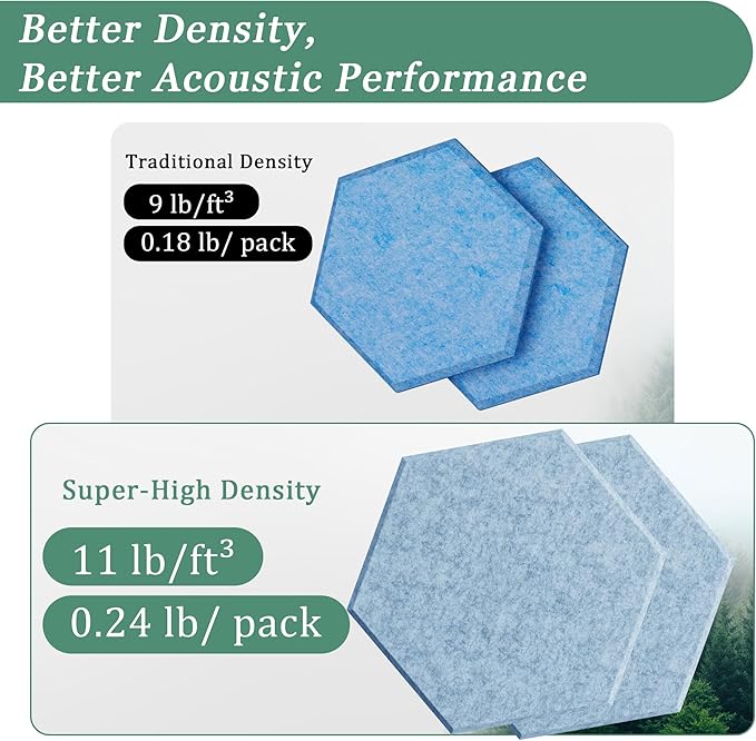 Hexagonal Acoustic Panels-12 Pack High-Density Sound Absorbing Panels - Image 3