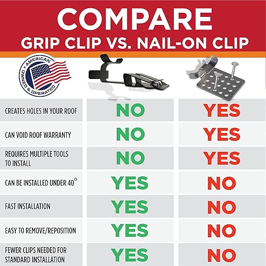 Grip Clip Roof Clips, Safe for Heat Tape, Electric Cable & Roof Heat Cable - Image 7