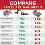 Grip Clip Roof Clips, Safe for Heat Tape, Electric Cable & Roof Heat Cable - Image 7