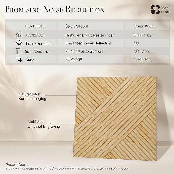 Soon Global Acoustical Wall Panels, 6-Piece 23.62 X 23.62 Inches Art Acoustic - Image 6