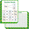8 Packs Number Bond Whiteboards, Double Sided Dry Erase 1-12 Multiplication by SpriteGru