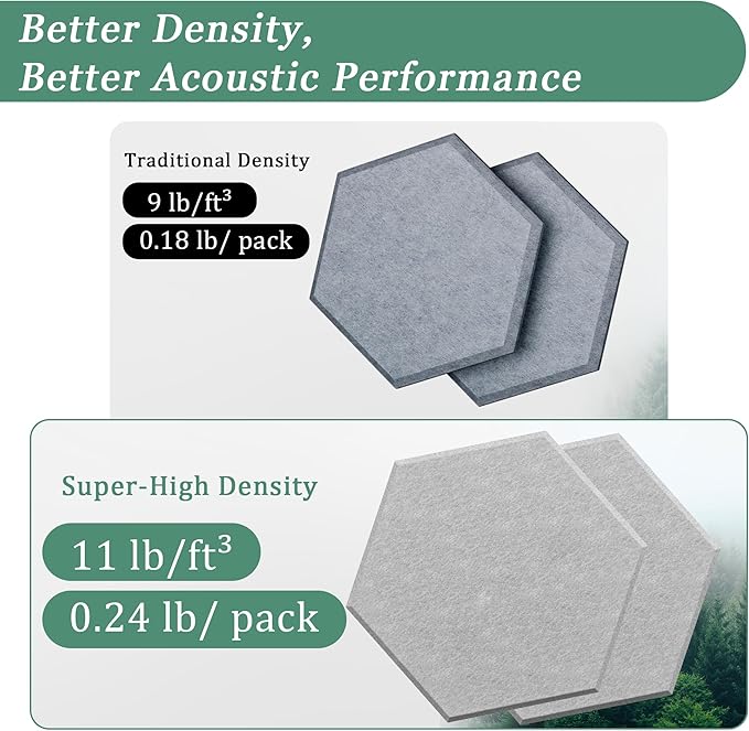 Hexagonal Acoustic Panels-12 Pack High-Density Sound Absorbing Panels - Image 3