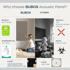 BUBOS 4 PCS Acoustic Panels, Fabric Soundproof Wall Panels, Self-adhesive Sound - Image 4